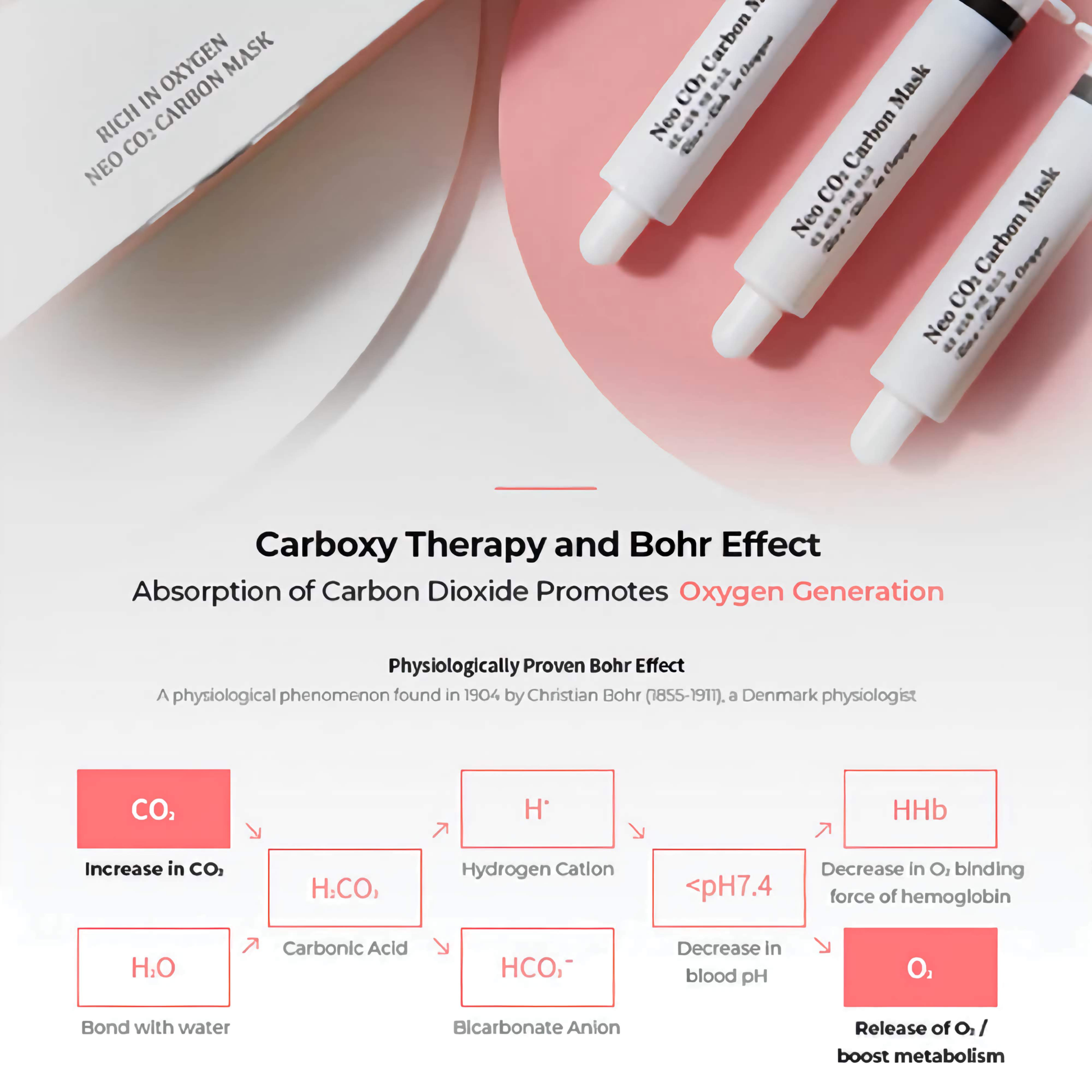 Riox carboxy therapy gel tubes showcasing CO2 absorption process for improved skin oxygenation and health.