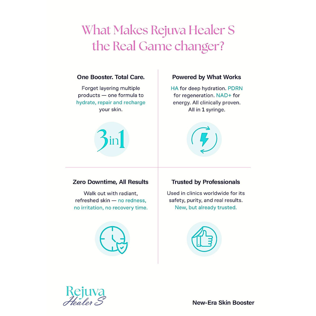 Rejuva Healer S skin booster infographic highlighting deep hydration, skin regeneration, no downtime, and professional trust.